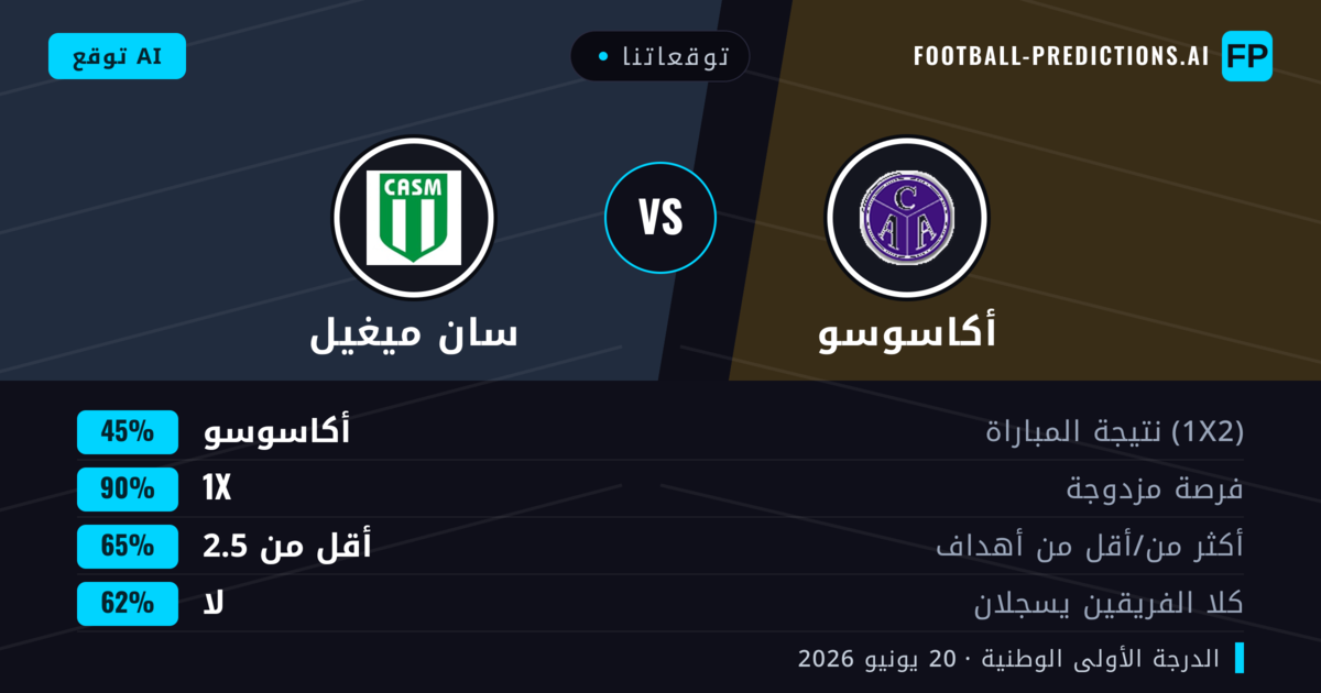 توقعاتنا: أكاسوسو ضد سان ميغيل — تعادل (45%); أقل من 2.5; لا يسجل الطرفان