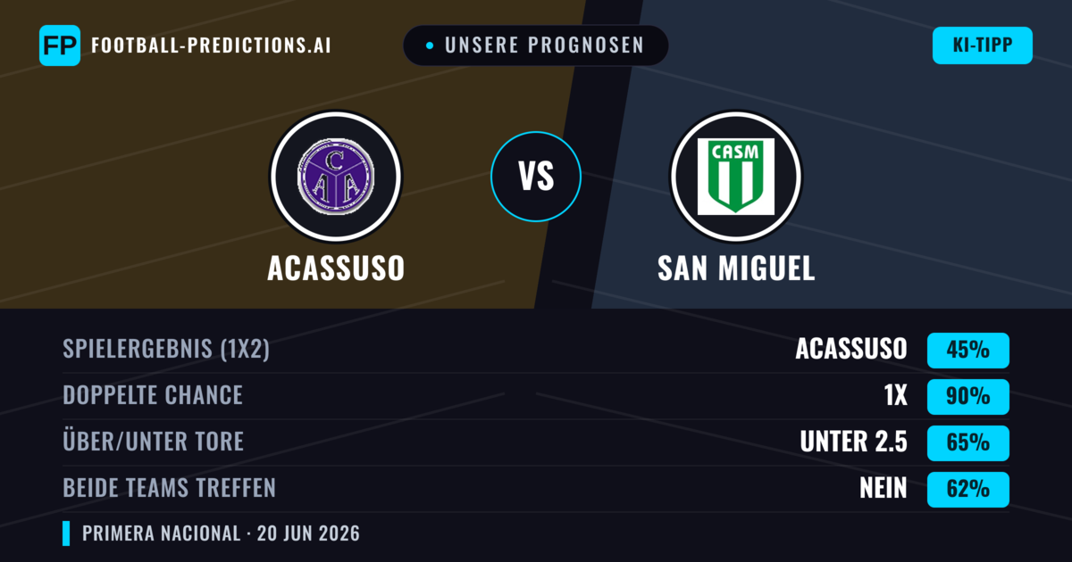 Unsere Prognosen: Acassuso vs San Miguel — Unentschieden (45%); Unter 2.5; Beide treffen: Nein