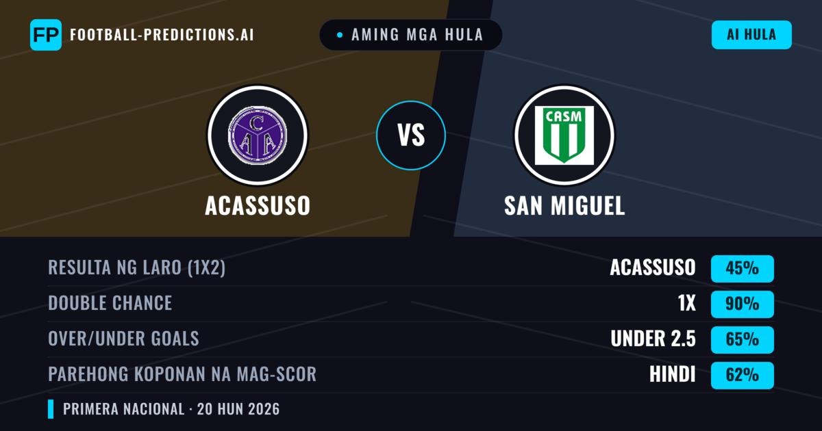 Aming mga hula: Acassuso vs San Miguel — Draw (45%); Under 2.5; Parehong magbubuo: Hindi