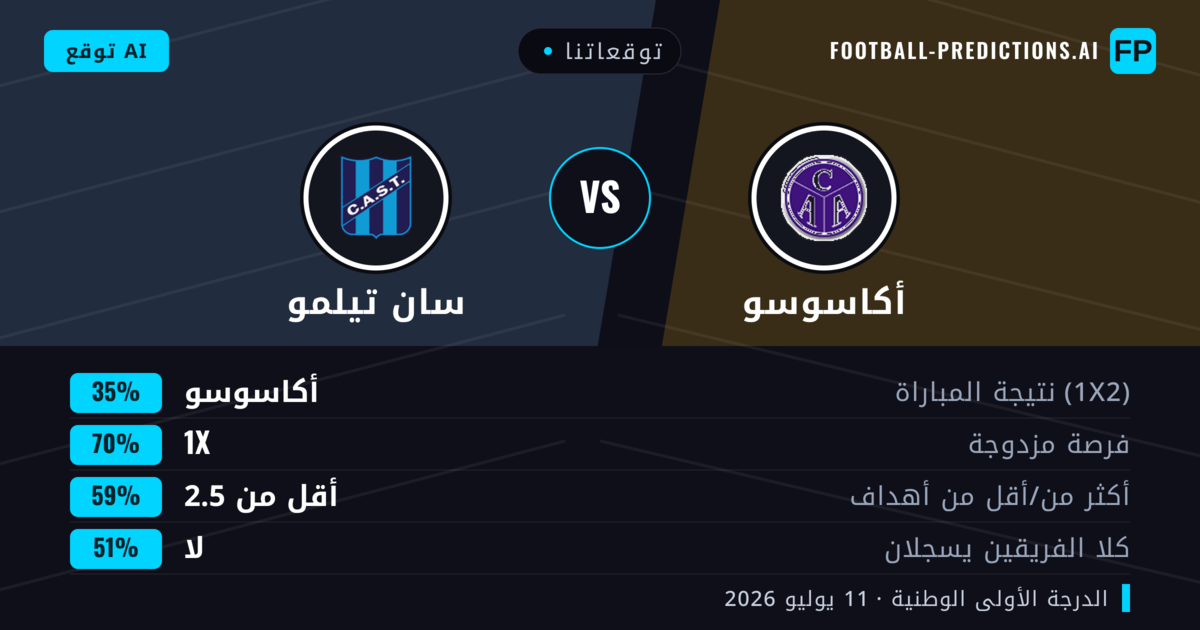 توقعاتنا: أكاسوسو ضد سان تيلمو — تعادل (35%); أقل من 2.5; لا يسجل الطرفان