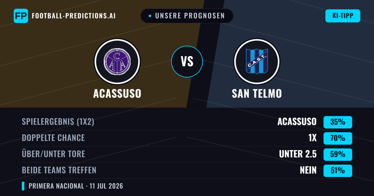 Unsere Prognosen: Acassuso vs San Telmo — Unentschieden (35%); Unter 2.5; Beide treffen: Nein