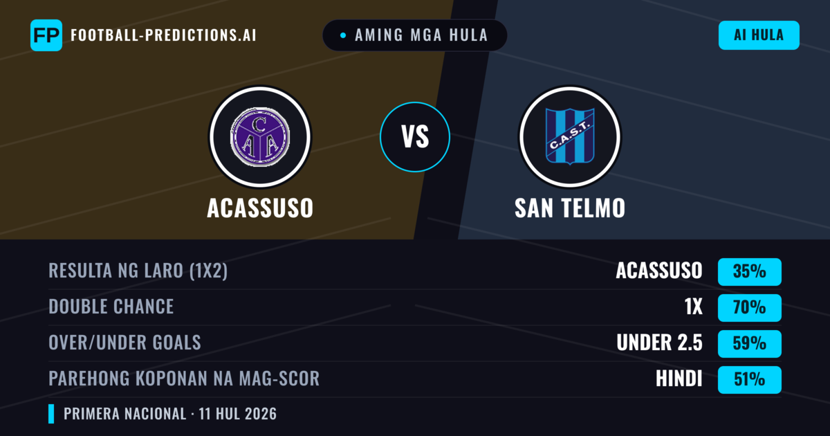 Aming mga hula: Acassuso vs San Telmo — Draw (35%); Under 2.5; Parehong magbubuo: Hindi