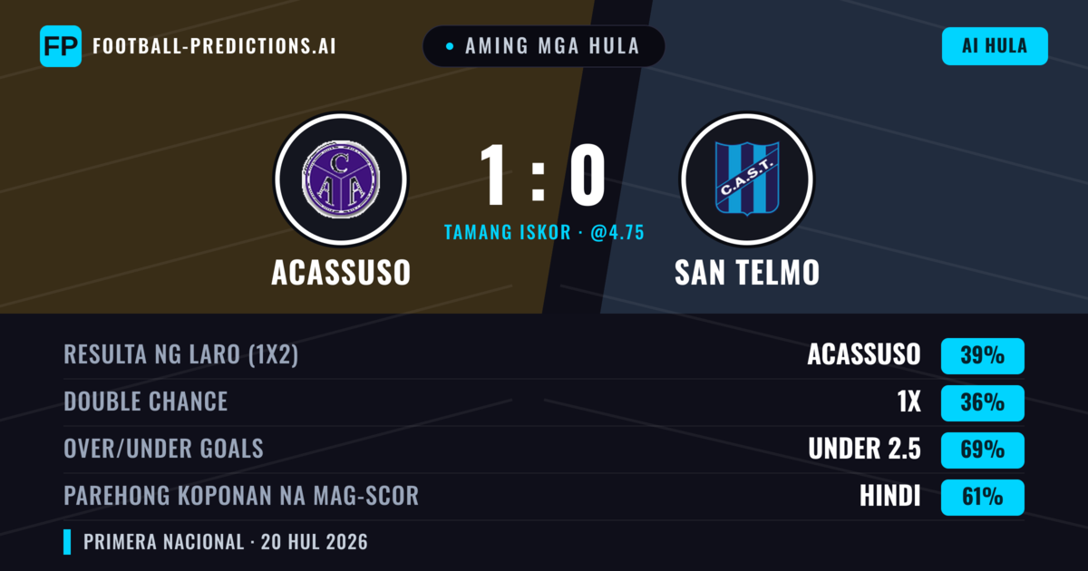 Aming mga hula: Acassuso vs San Telmo — Acassuso — Manalo (40%); Under 2.5; Parehong magbubuo: Hindi
