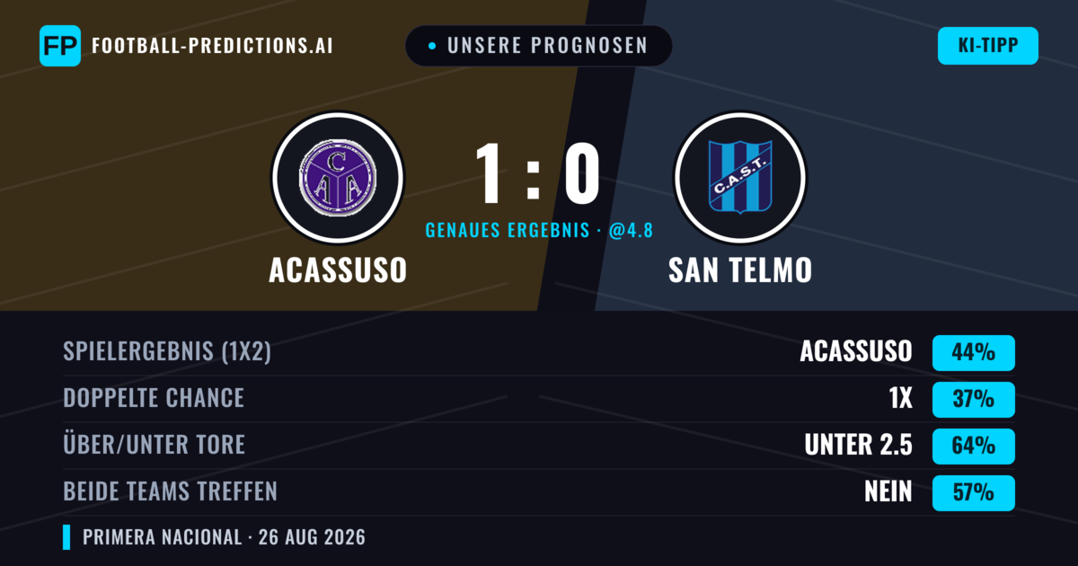 Unsere Prognosen: Acassuso vs San Telmo — Acassuso — Sieg (44%); Unter 2.5; Beide treffen: Nein