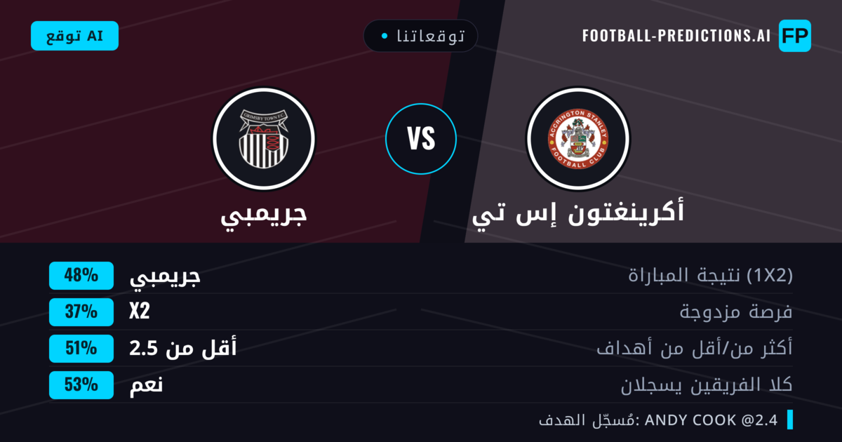 توقعاتنا: أكرينغتون إس تي ضد جريمبي — جريمبي — فوز (48%); أكثر من 2.5; هدفين أو أكثر