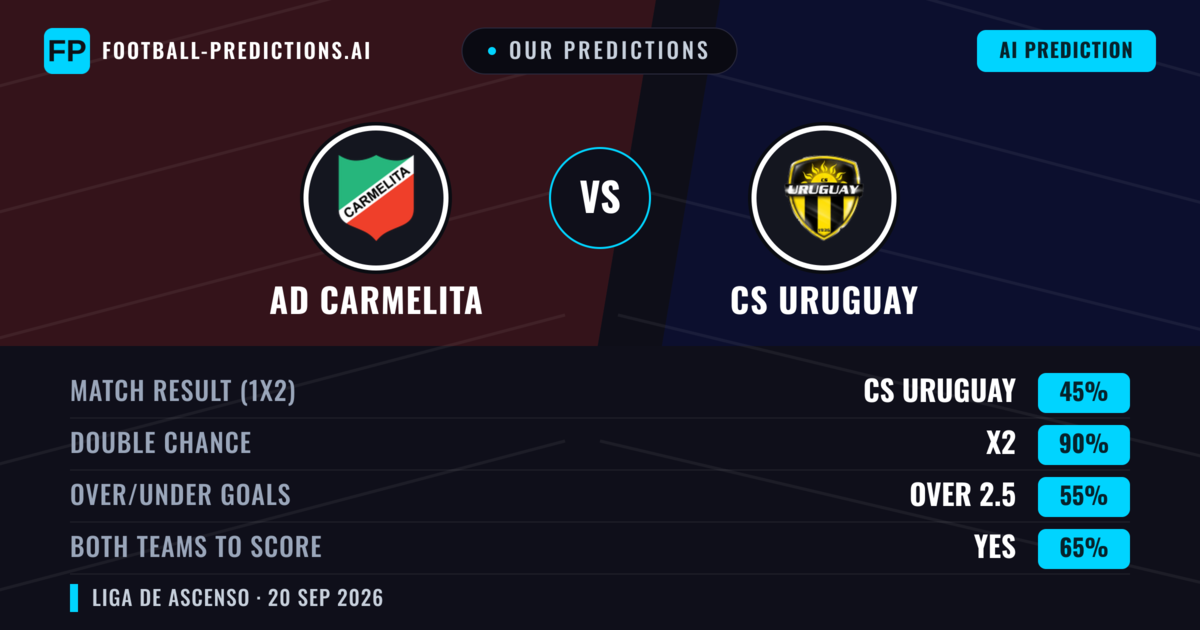 Our Predictions: AD Carmelita vs CS Uruguay — Draw (45%); over 2.5; Both teams to score: Yes