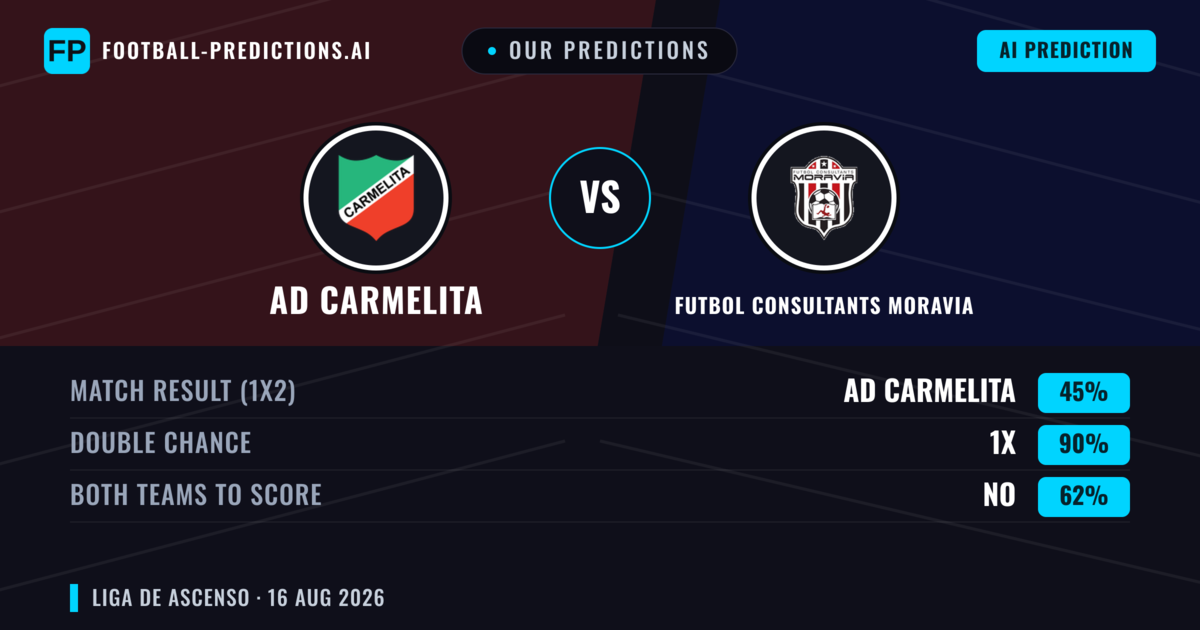 Our Predictions: AD Carmelita vs Futbol Consultants Moravia — Draw (45%); Both teams to score: No