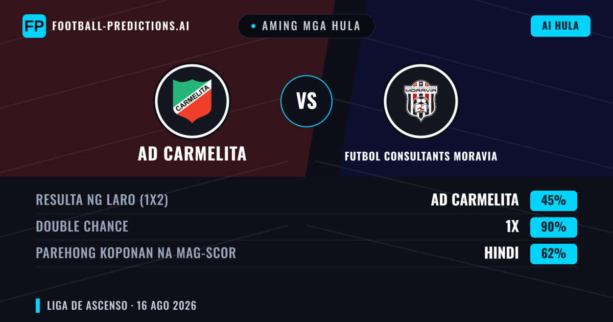 Aming mga hula: AD Carmelita vs Futbol Consultants Moravia — Draw (45%); Parehong magbubuo: Hindi