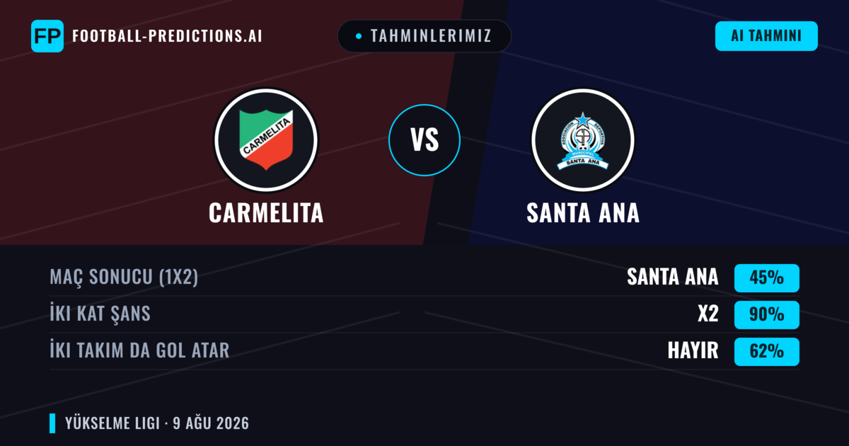 Tahminlerimiz: Carmelita vs Santa Ana — Santa Ana — Kazanmak (51%); Üst 2.5; İki taraf da gol atar: Evet