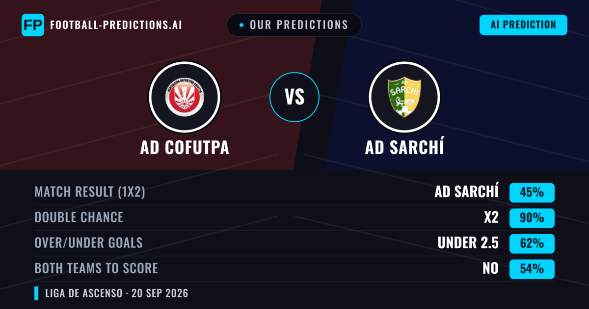 Our Predictions: AD Cofutpa vs AD Sarchí — Draw (45%); under 2.5; Both teams to score: No