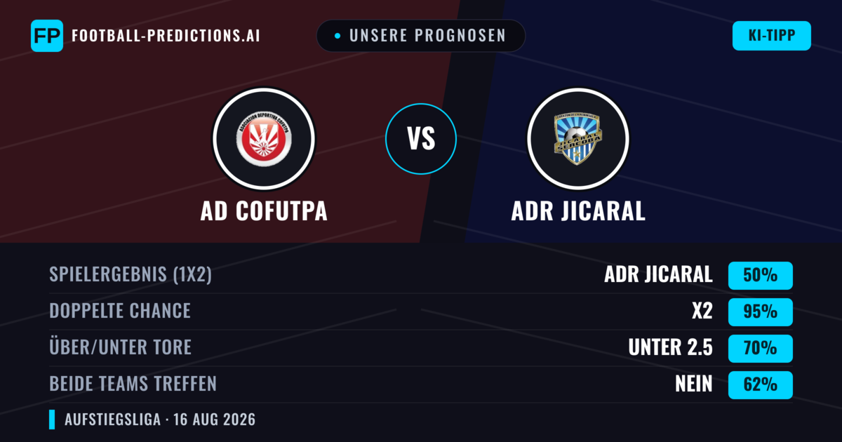 Unsere Prognosen: AD Cofutpa vs ADR Jicaral — Unentschieden (50%); Unter 2.5; Beide treffen: Nein