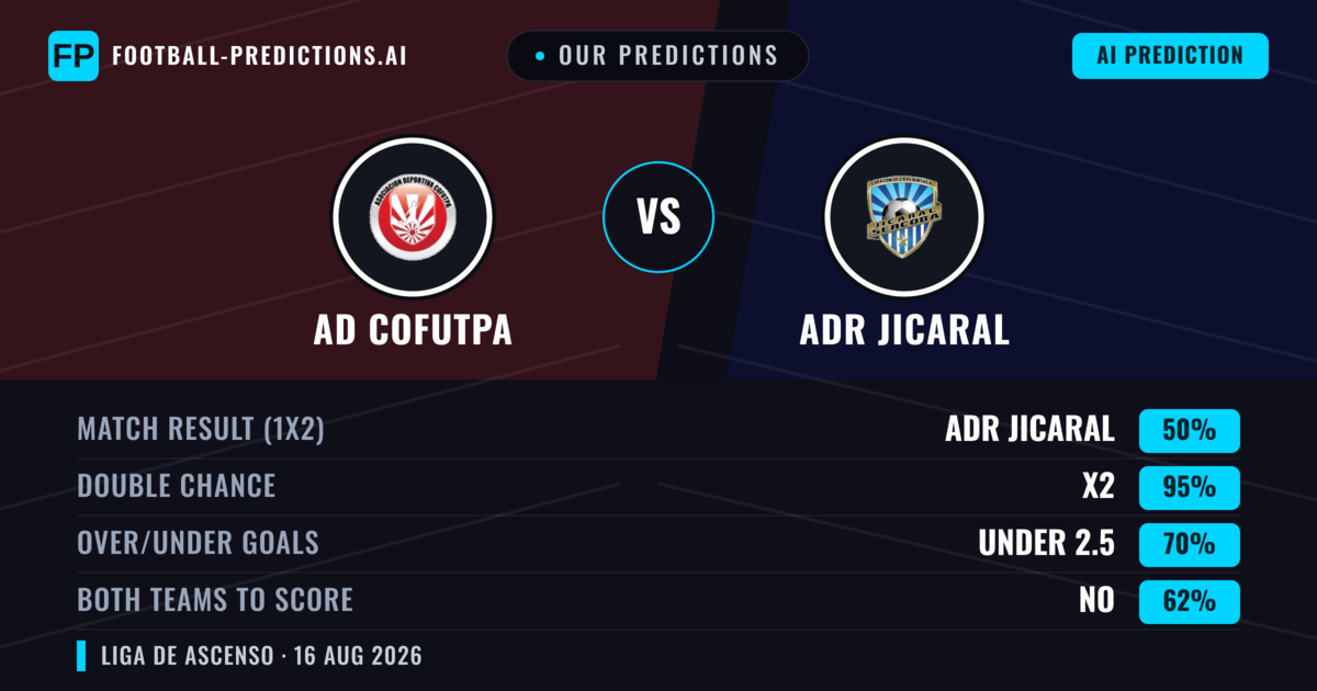 Our Predictions: AD Cofutpa vs ADR Jicaral — Draw (50%); under 2.5; Both teams to score: No