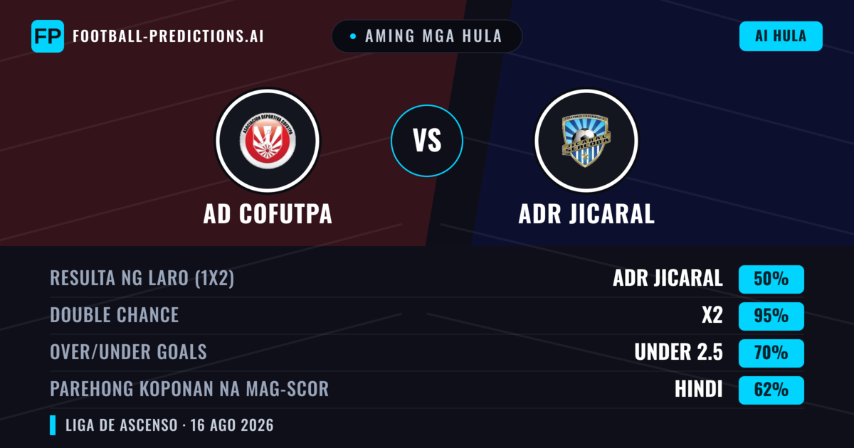 Aming mga hula: AD Cofutpa vs ADR Jicaral — Draw (50%); Under 2.5; Parehong magbubuo: Hindi
