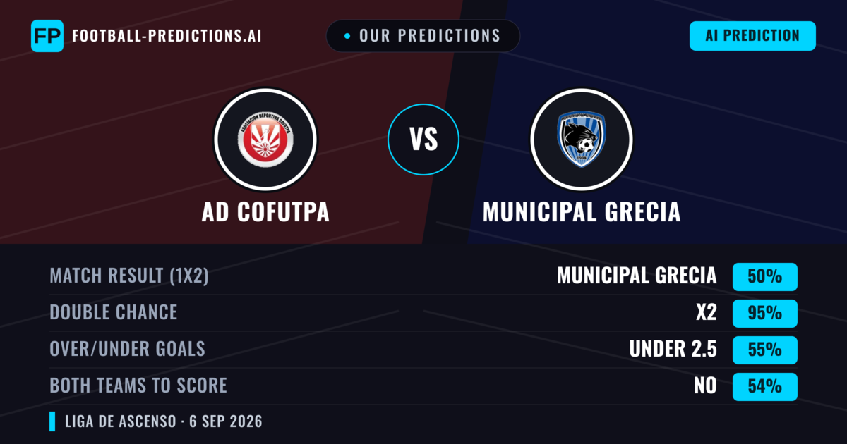 Our Predictions: AD Cofutpa vs Municipal Grecia — Draw (50%); under 2.5; Both teams to score: No