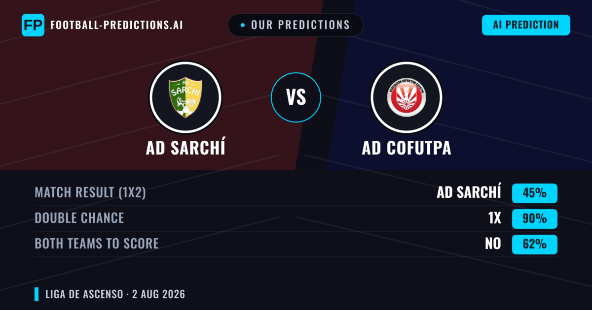 Our Predictions: AD Sarchí vs AD Cofutpa — AD Sarchí — Win (55%); over 2.5; Both teams to score: Yes