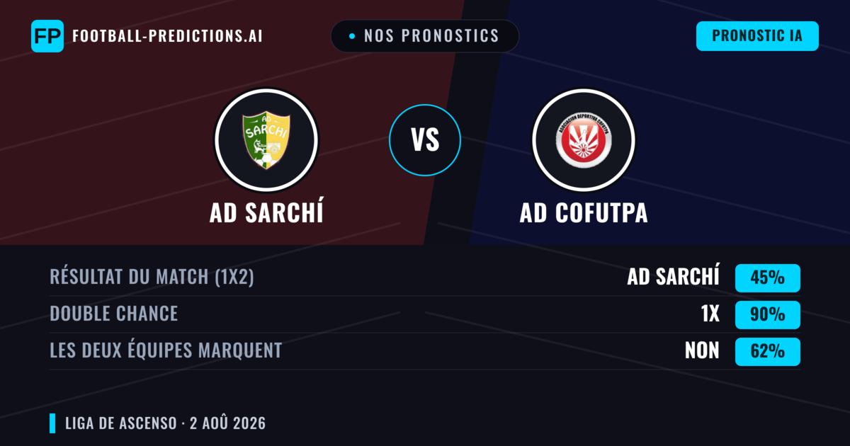 Nos pronostics: AD Sarchí vs AD Cofutpa — AD Sarchí — Victoire (55%); Plus 2.5; Les deux marquent : Oui