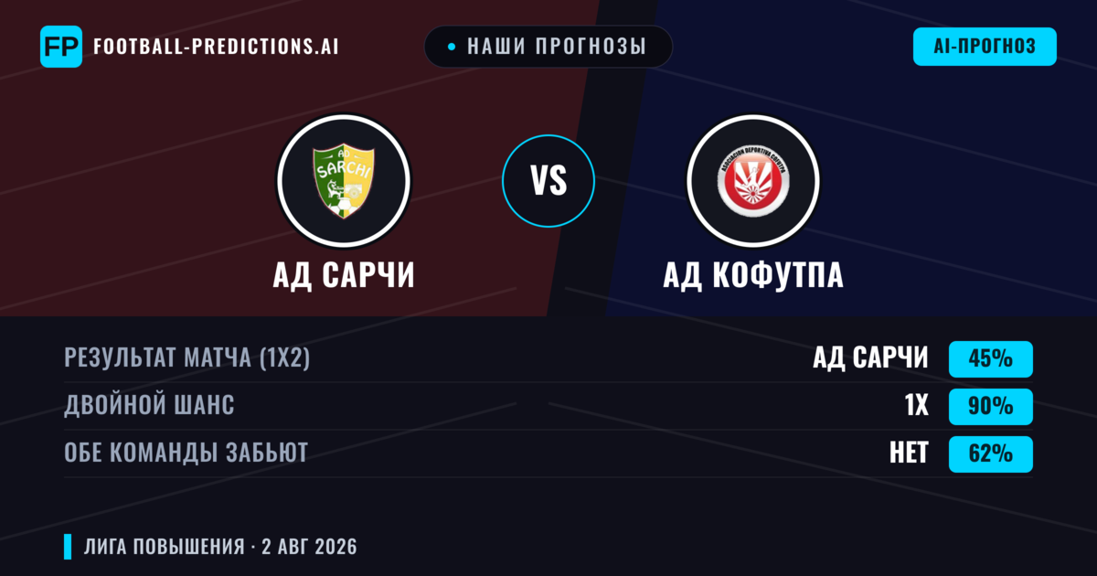 Наши прогнозы: АД Сарчи против АД Кофутпа — АД Сарчи — Победа (55%); Больше 2.5; Обе забьют Да