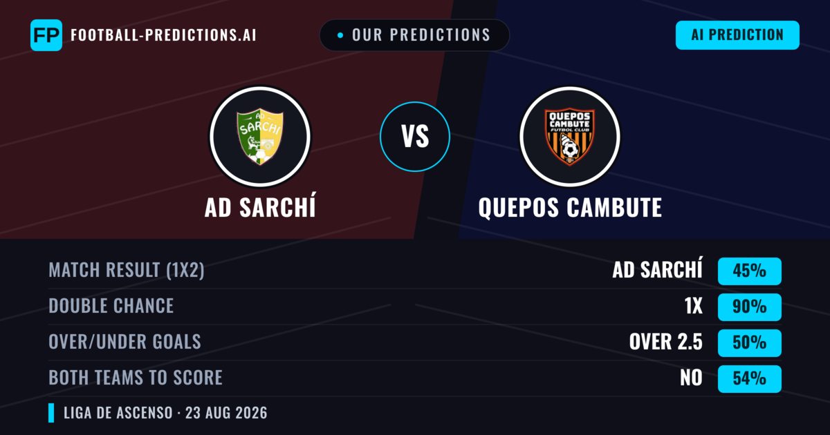 Our Predictions: AD Sarchí vs Quepos Cambute — Quepos Cambute — Win (37%); over 2.5; Both teams to score: Yes