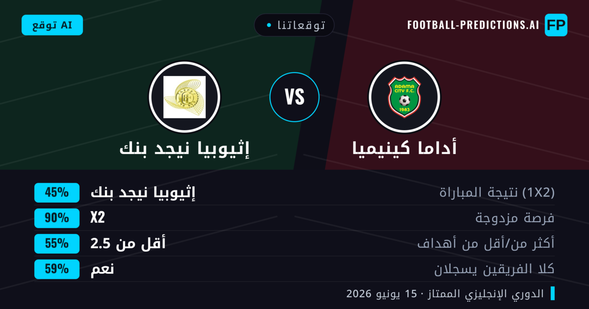 توقعاتنا: أداما كينيميا ضد إثيوبيا نيجد بنك — تعادل (45%); أقل من 2.5; هدفين أو أكثر