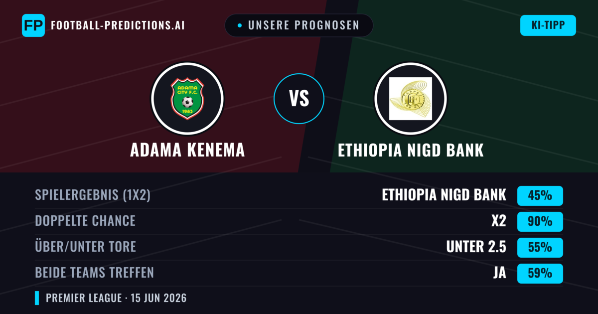 Unsere Prognosen: Adama Kenema vs Ethiopia Nigd Bank — Unentschieden (45%); Unter 2.5; Beide treffen: Ja