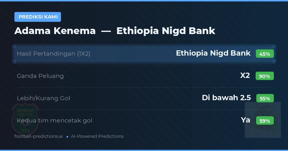Prediksi kami: Adama Kenema vs Bank Nigd Ethiopia