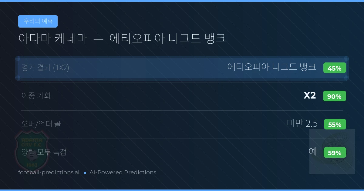 우리의 예측: 아다마 케네마 vs 에티오피아 니그드 뱅크