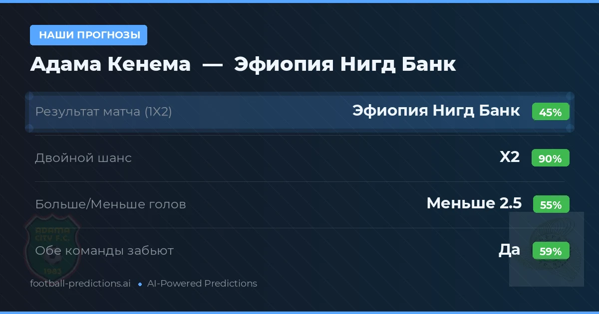 Наши прогнозы: Адама Кенема против Эфиопия Нигд Банк