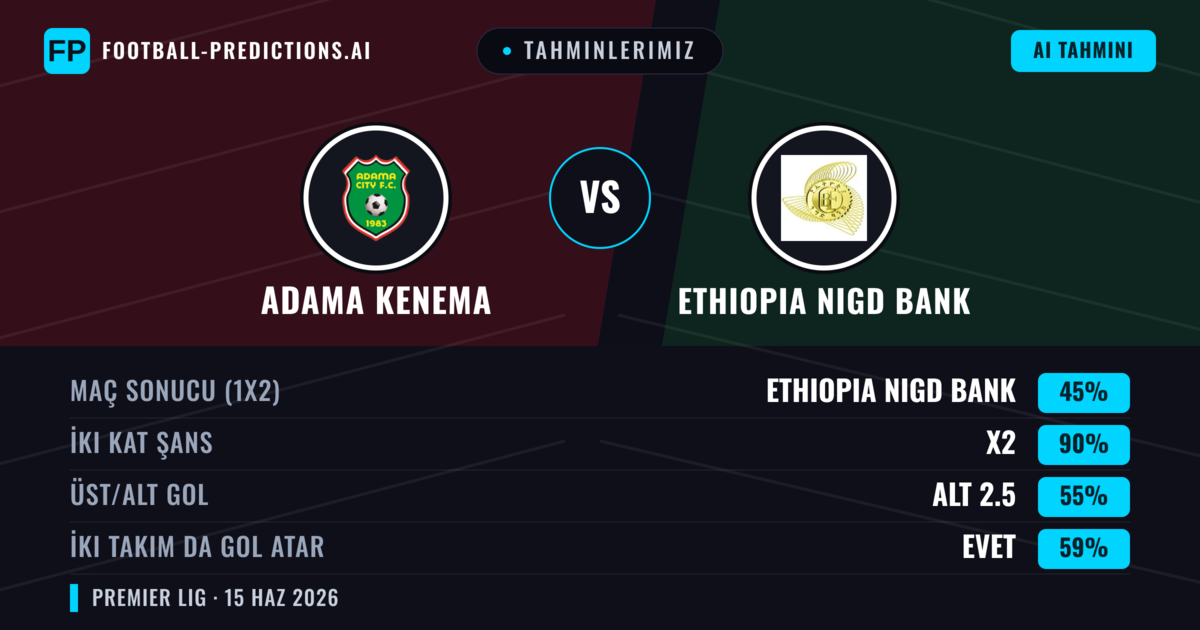 Tahminlerimiz: Adama Kenema vs Ethiopia Nigd Bank — Beraberlik (45%); Alt 2.5; İki taraf da gol atar: Evet