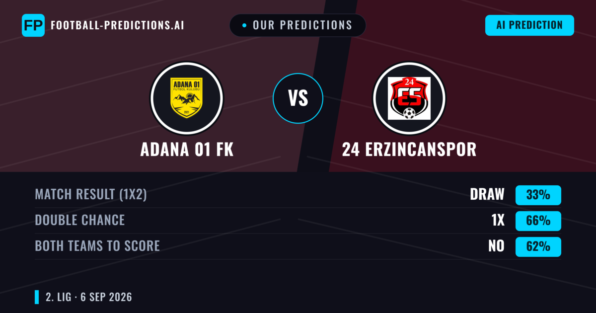 Our Predictions: Adana 01 FK vs 24 Erzincanspor — Draw (33%); Both teams to score: No