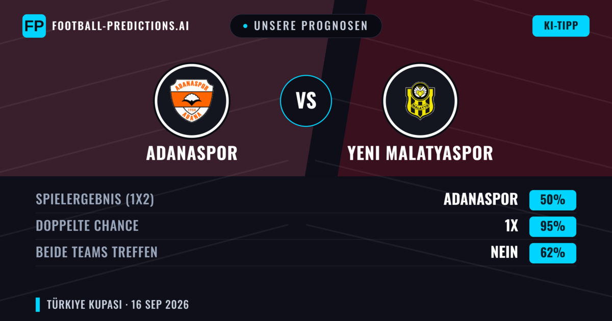 Unsere Prognosen: Adanaspor vs Yeni Malatyaspor — Unentschieden (50%); Beide treffen: Nein