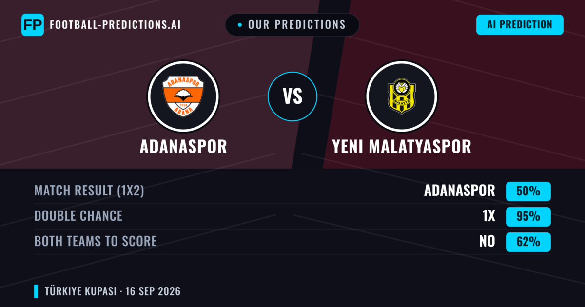 Our Predictions: Adanaspor vs Yeni Malatyaspor — Draw (50%); Both teams to score: No