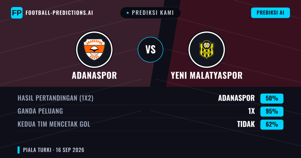 Prediksi kami: Adanaspor vs Yeni Malatyaspor — Seri (50%); Kedua tim mencetak gol: Tidak