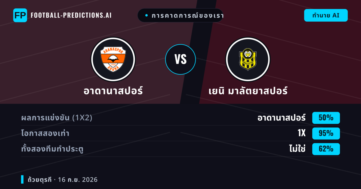 การคาดการณ์ของเรา: อาดานาสปอร์ vs เยนิ มาลัตยาสปอร์ — เสมอ (50%); ทั้งสองทีมทำประตู: ไม่ใช่