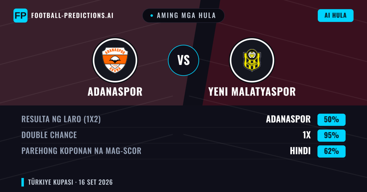 Aming mga hula: Adanaspor vs Yeni Malatyaspor — Draw (50%); Parehong magbubuo: Hindi