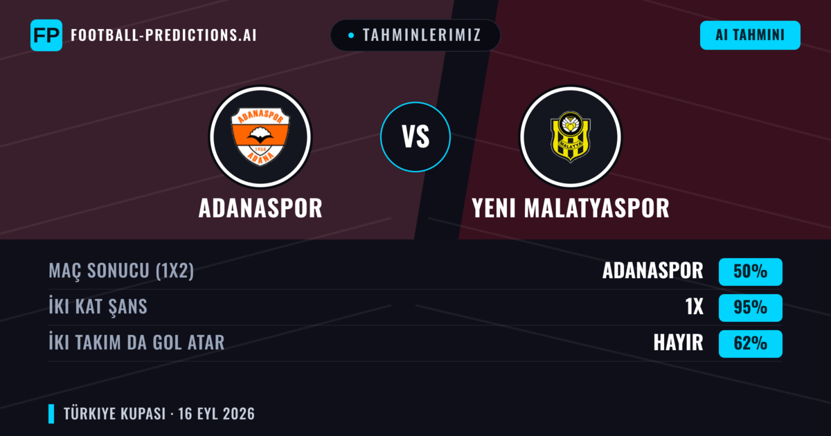 Tahminlerimiz: Adanaspor vs Yeni Malatyaspor — Beraberlik (50%); İki taraf da gol atar: Hayır