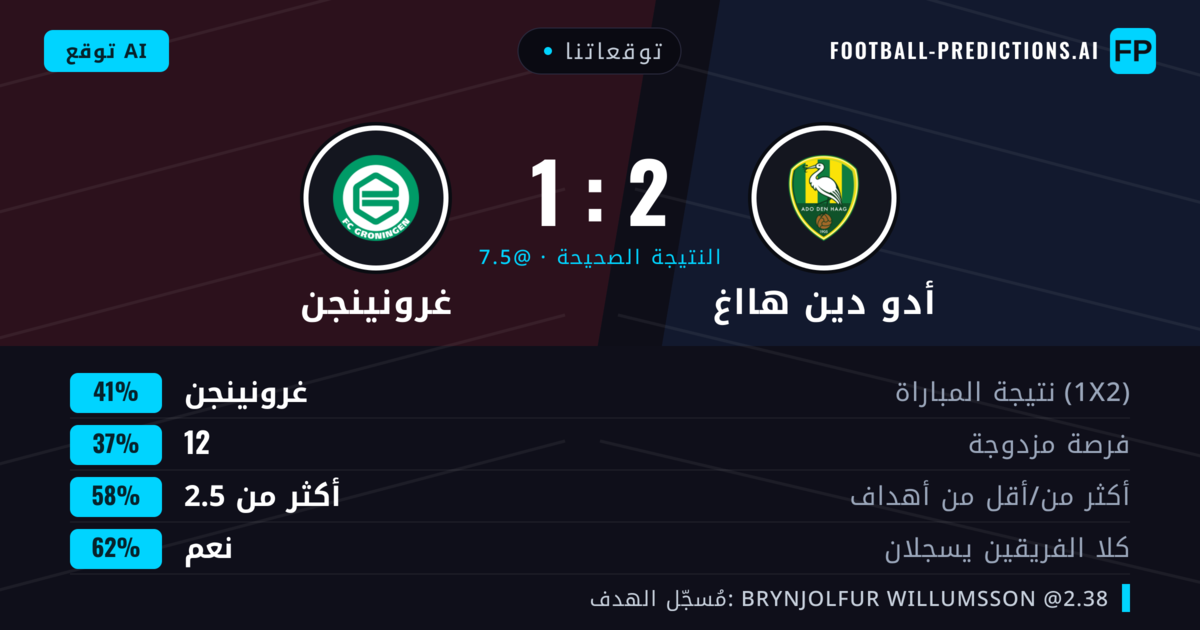 توقعاتنا: أدو دين هااغ ضد غرونينجن — غرونينجن — فوز (41%); أكثر من 2.5; هدفين أو أكثر