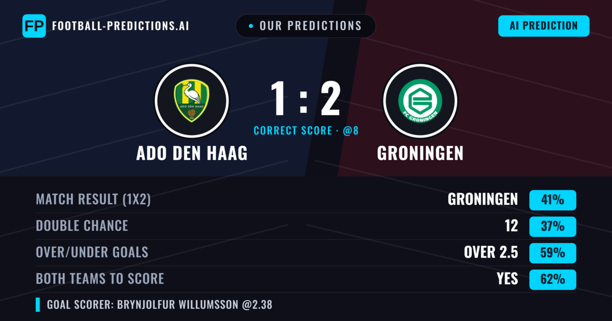 Our Predictions: ADO Den Haag vs Groningen — Groningen — Win (40%); over 2.5; Both teams to score: Yes