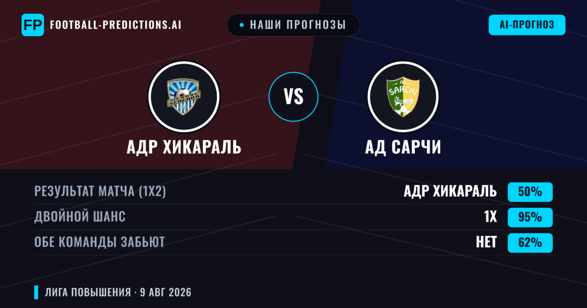 Наши прогнозы: АДР Хикараль против АД Сарчи — АДР Хикараль — Победа (64%); Больше 2.5; Обе забьют Да