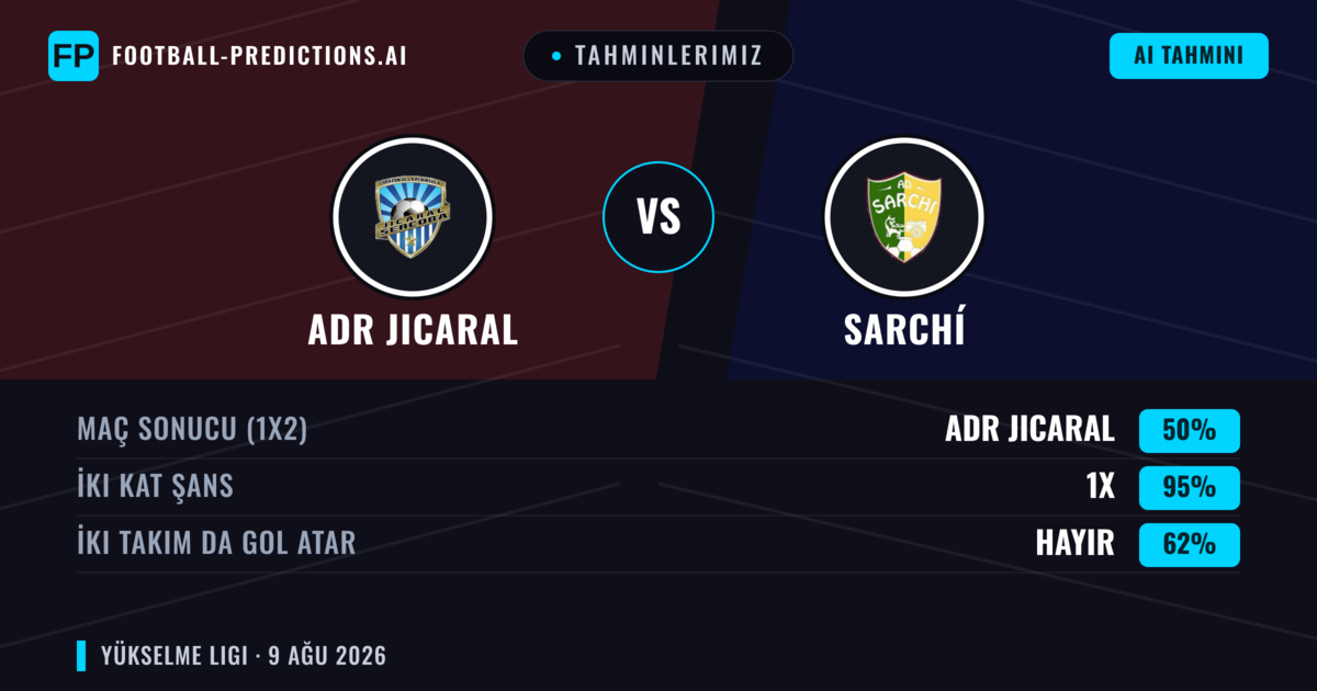 Tahminlerimiz: ADR Jicaral vs Sarchí — ADR Jicaral — Kazanmak (64%); Üst 2.5; İki taraf da gol atar: Evet