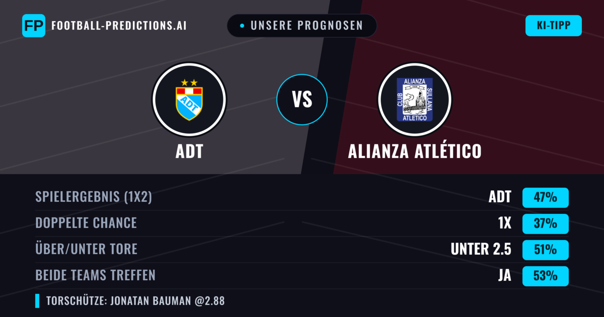 Unsere Prognosen: ADT vs Alianza Atlético — ADT — Sieg (47%); Unter 2.5; Beide treffen: Ja