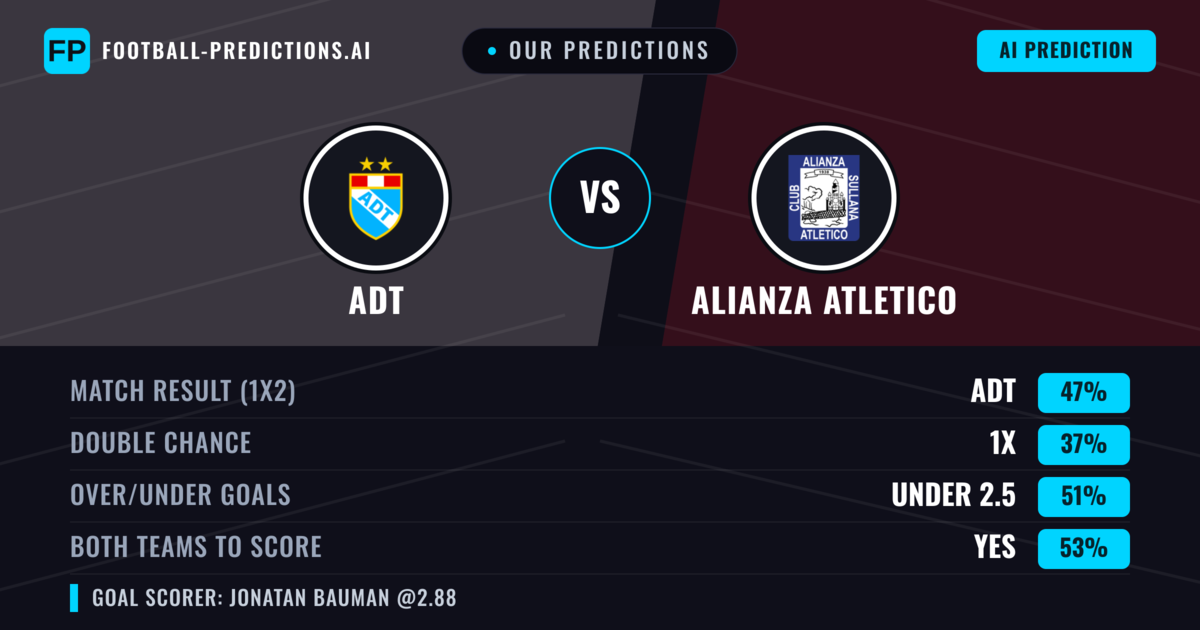 Our Predictions: ADT vs Alianza Atletico — ADT — Win (47%); under 2.5; Both teams to score: Yes