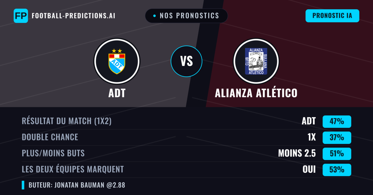Nos pronostics: ADT vs Alianza Atlético — ADT — Victoire (47%); Moins 2.5; Les deux marquent : Oui