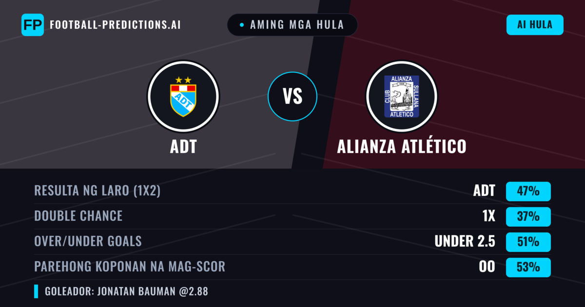 Aming mga hula: ADT vs Alianza Atlético — ADT — Manalo (47%); Under 2.5; Parehong magbubuo: Oo