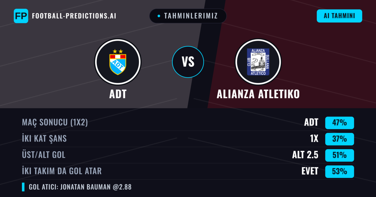 Tahminlerimiz: ADT vs Alianza Atletiko — ADT — Kazanmak (47%); Alt 2.5; İki taraf da gol atar: Evet