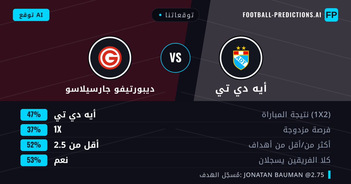 توقعاتنا: أيه دي تي ضد ديبورتيفو جارسيلاسو — أيه دي تي — فوز (46%); أقل من 2.5; هدفين أو أكثر