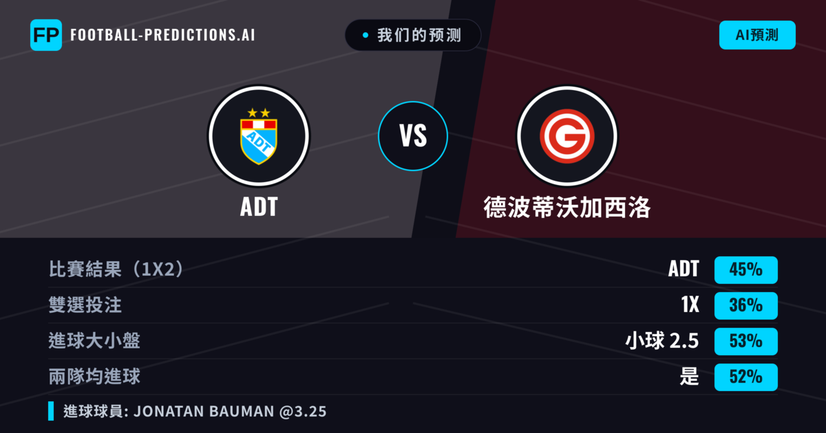 我们的预测: ADT 對 德波蒂沃加西洛 — ADT — 勝 (46%); 小球 2.5; 有進球