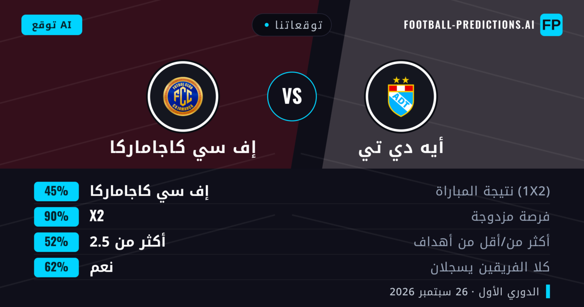 توقعاتنا: أيه دي تي ضد إف سي كاجاماركا — تعادل (45%); أكثر من 2.5; هدفين أو أكثر
