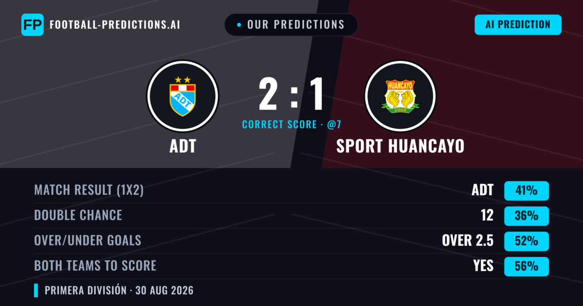 Our Predictions: ADT vs Sport Huancayo — Sport Huancayo — Win (37%); over 2.5; Both teams to score: Yes