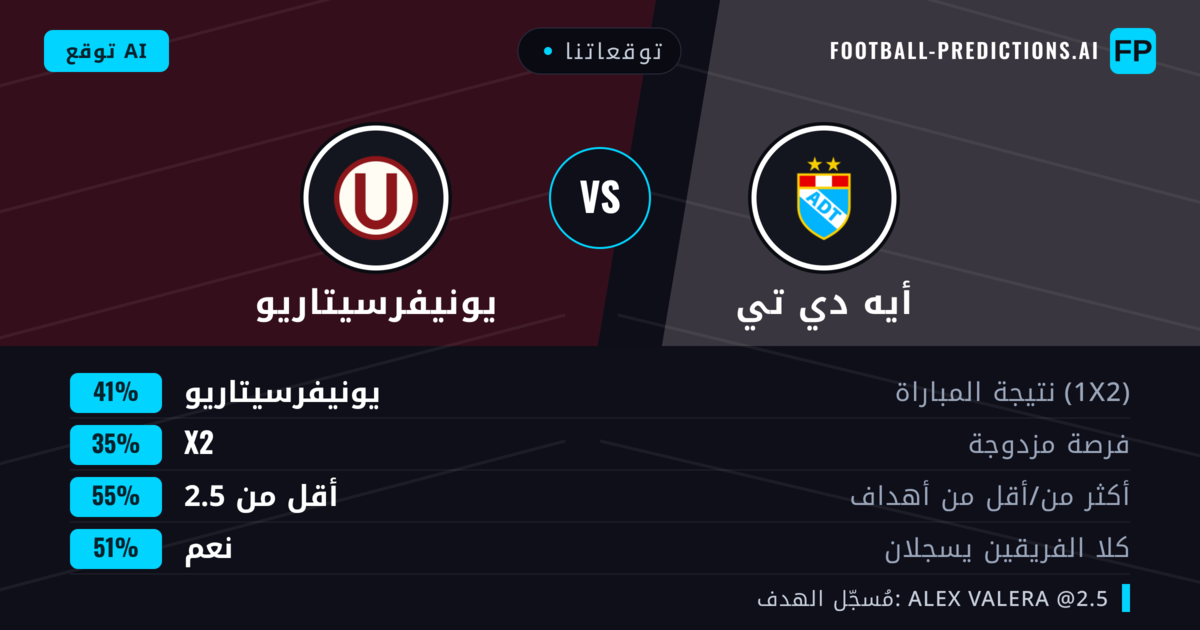 توقعاتنا: أيه دي تي ضد يونيفرسيتاريو — يونيفرسيتاريو — فوز (40%); أقل من 2.5; هدفين أو أكثر