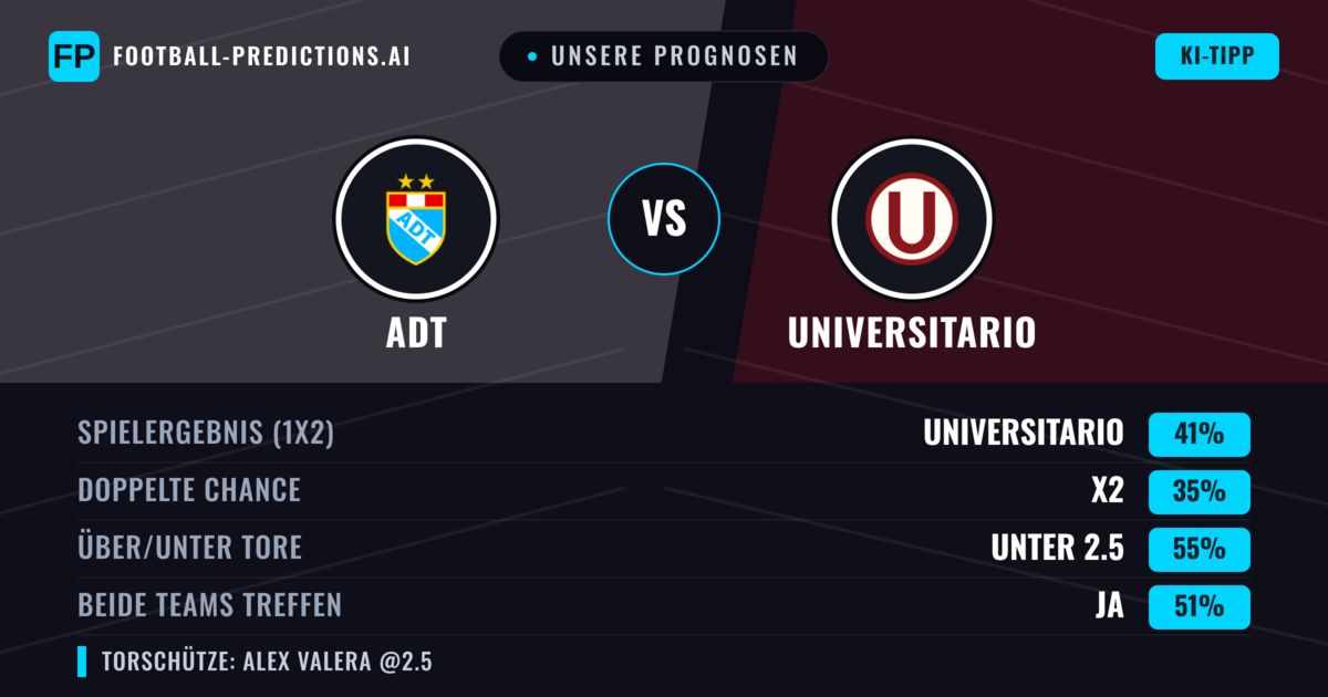 Unsere Prognosen: ADT vs Universitario — Universitario — Sieg (40%); Unter 2.5; Beide treffen: Ja